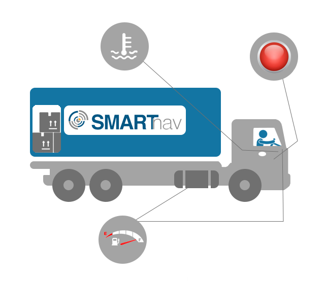 smartnav fleet management